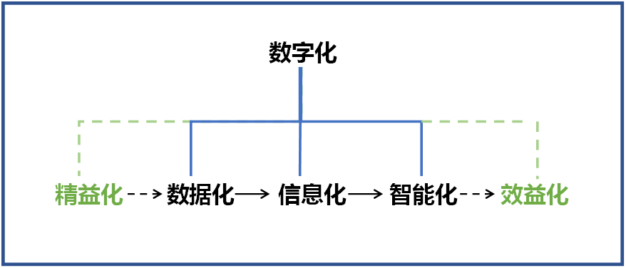 山河智能何清華：創(chuàng)新驅動 數字賦能，助推制造業(yè)數字化轉型