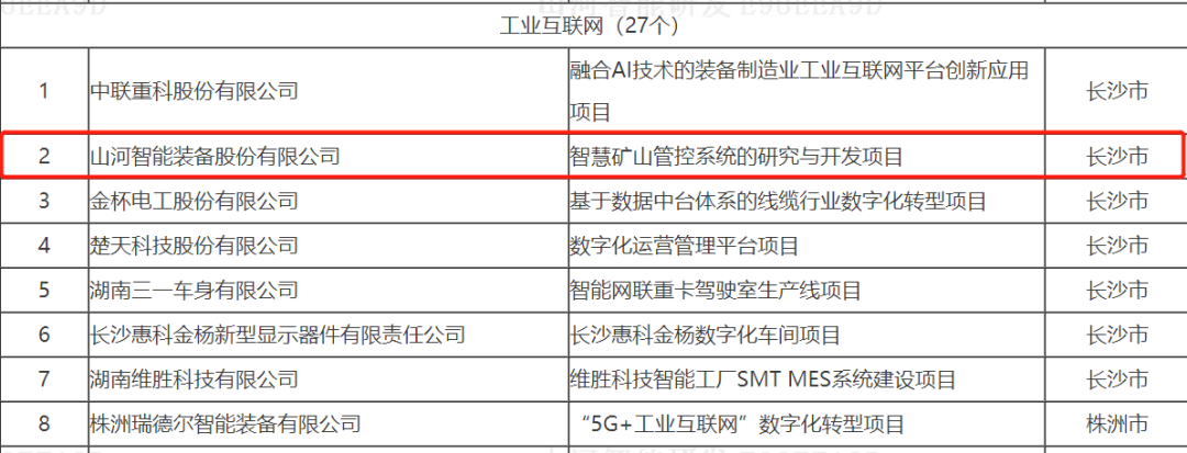 數(shù)字化新基建的“弄潮兒”！山河智能兩項目入選2022年湖南省“數(shù)字新基建”標志性項目