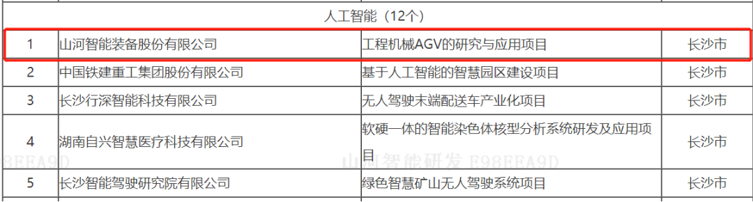 數(shù)字化新基建的“弄潮兒”！山河智能兩項目入選2022年湖南省“數(shù)字新基建”標志性項目