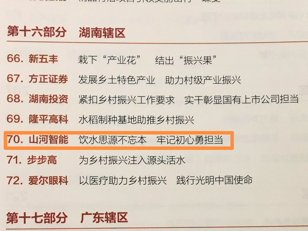 點贊！山河智能成功入選“上市公司鄉(xiāng)村振興優(yōu)秀實踐案例”