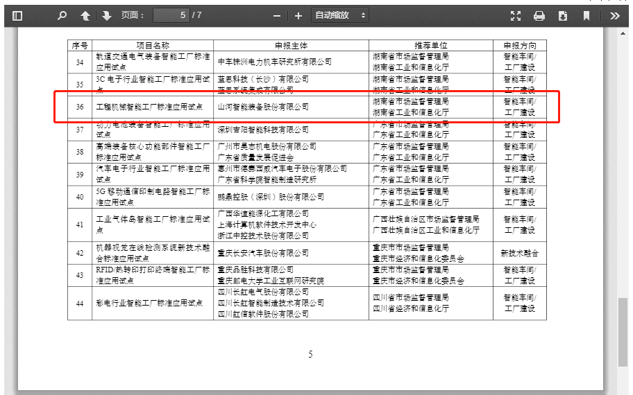 再獲國(guó)家級(jí)認(rèn)證！山河智能入選工信部“2022年度智能制造標(biāo)準(zhǔn)應(yīng)用試點(diǎn)項(xiàng)目”