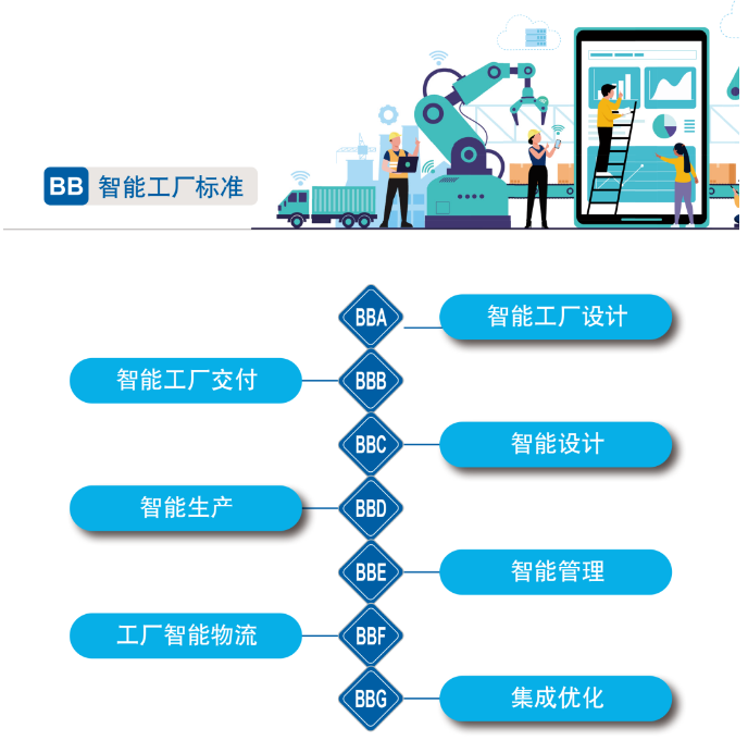 再獲國(guó)家級(jí)認(rèn)證！山河智能入選工信部“2022年度智能制造標(biāo)準(zhǔn)應(yīng)用試點(diǎn)項(xiàng)目”