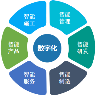 何清華：在強(qiáng)力推行精益生產(chǎn)的基礎(chǔ)上推動制造業(yè)數(shù)字化轉(zhuǎn)型