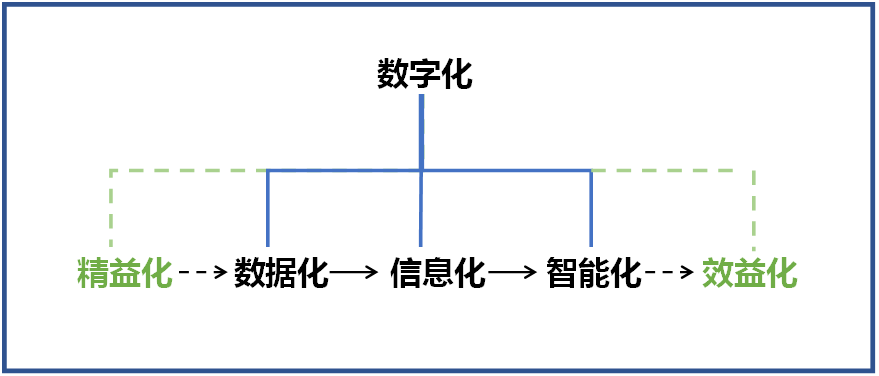 何清華：在強(qiáng)力推行精益生產(chǎn)的基礎(chǔ)上推動制造業(yè)數(shù)字化轉(zhuǎn)型