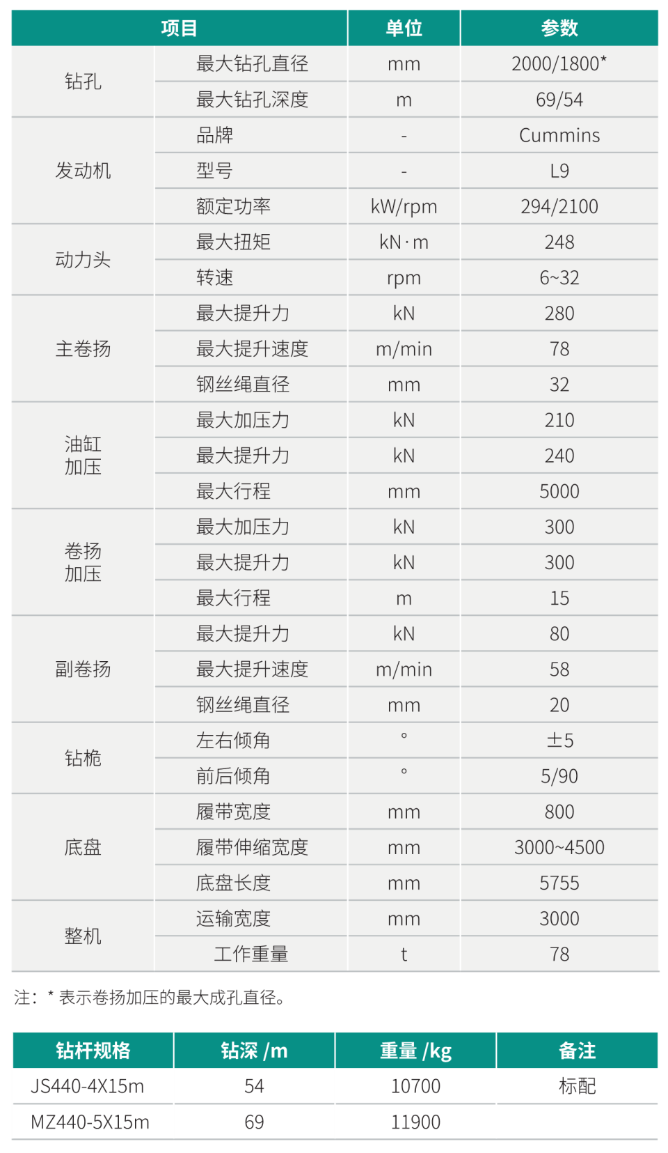 SWDM240HES液壓混合動力旋挖鉆機(jī)