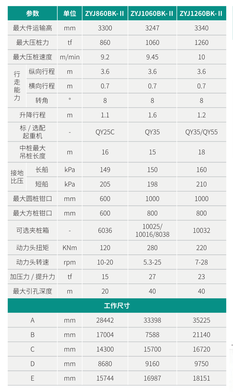 ZYJ1260BK-II 引孔式靜力壓樁機(jī)