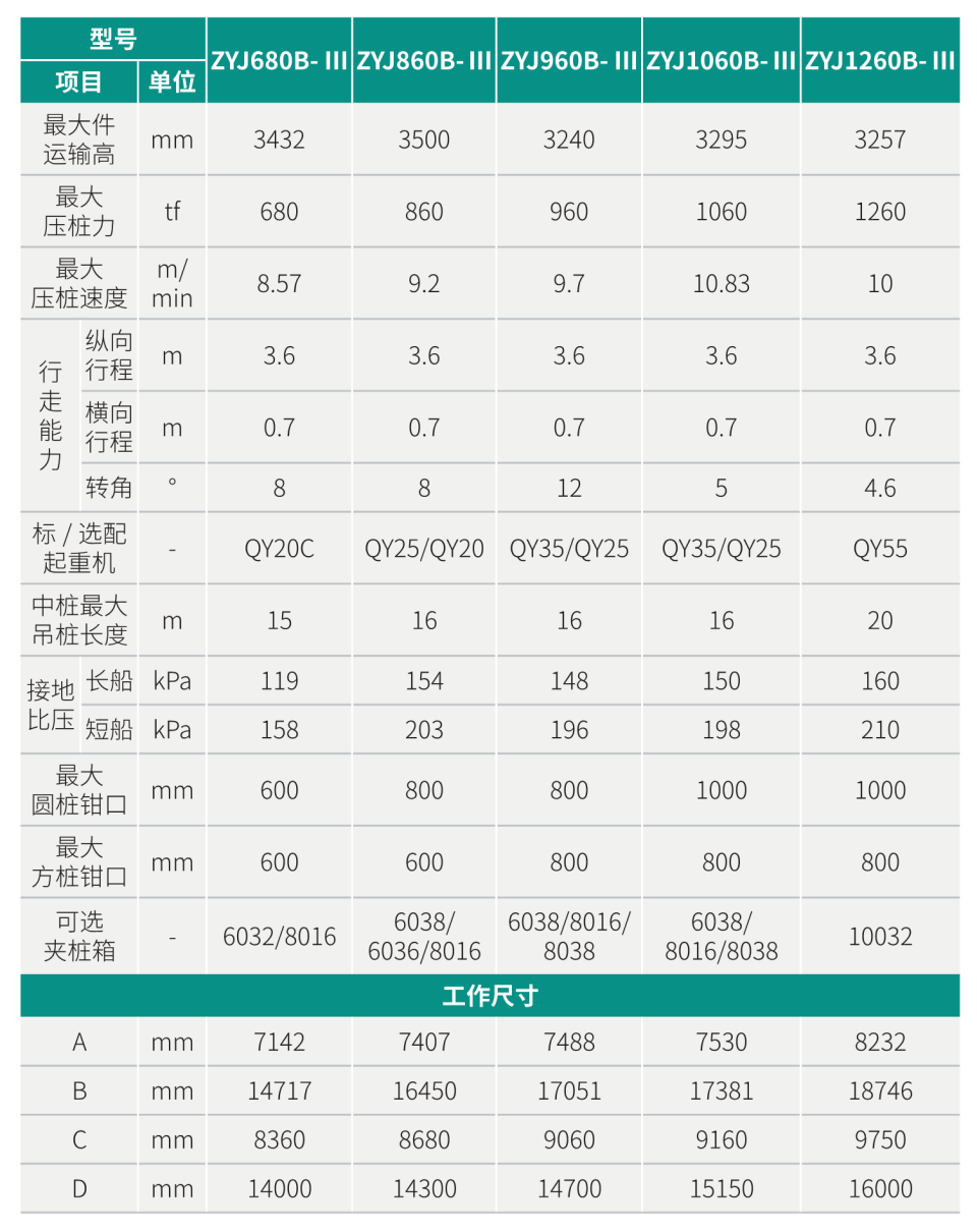 ZYJ680B-Ⅲ液壓靜力壓樁機