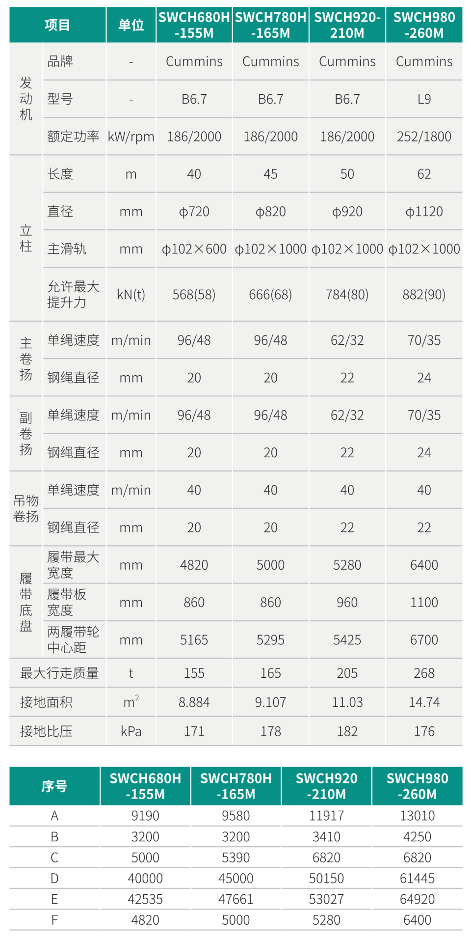 SWCH920-210M 全液壓履帶樁架