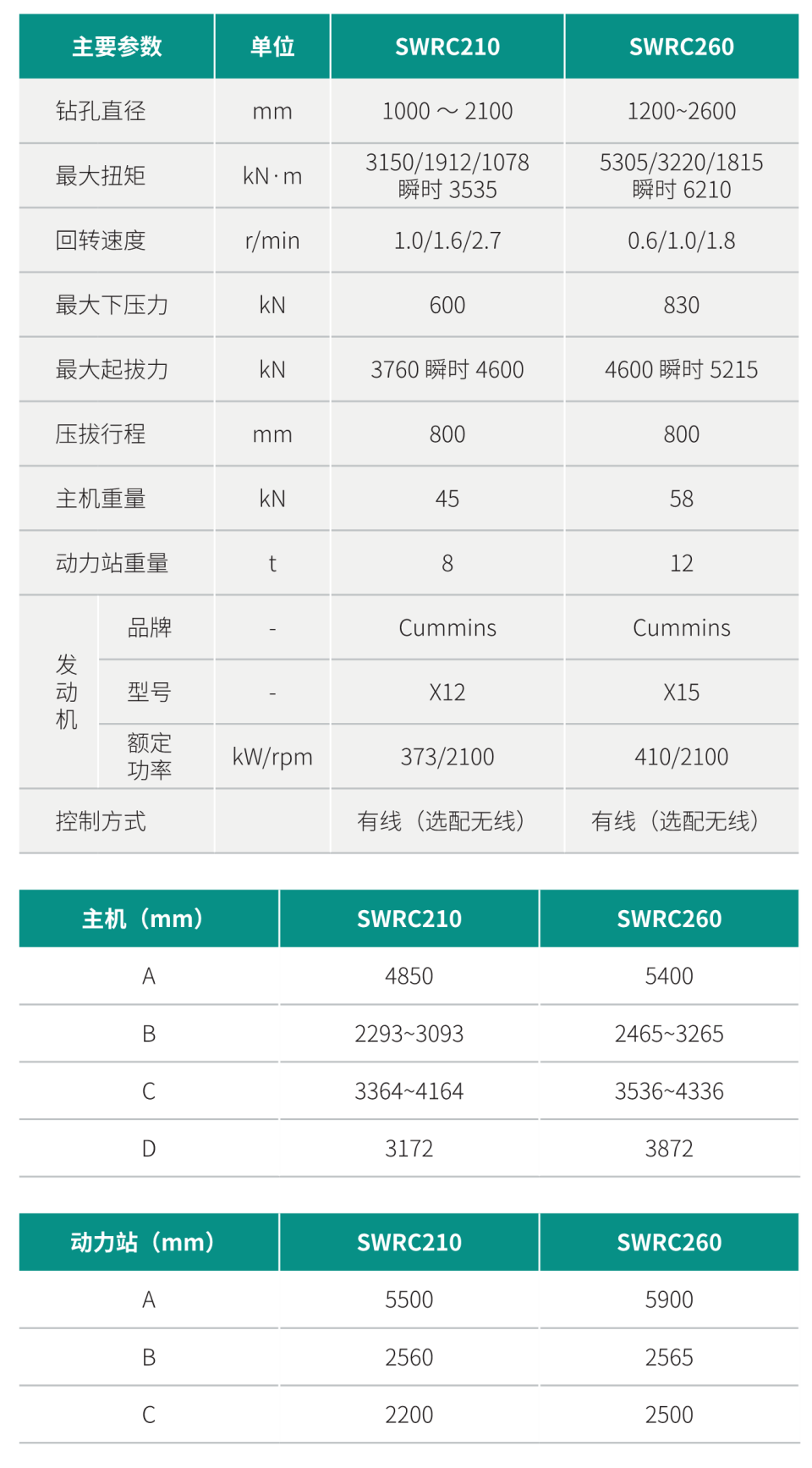 分體式全回轉(zhuǎn)全套管鉆機(jī)