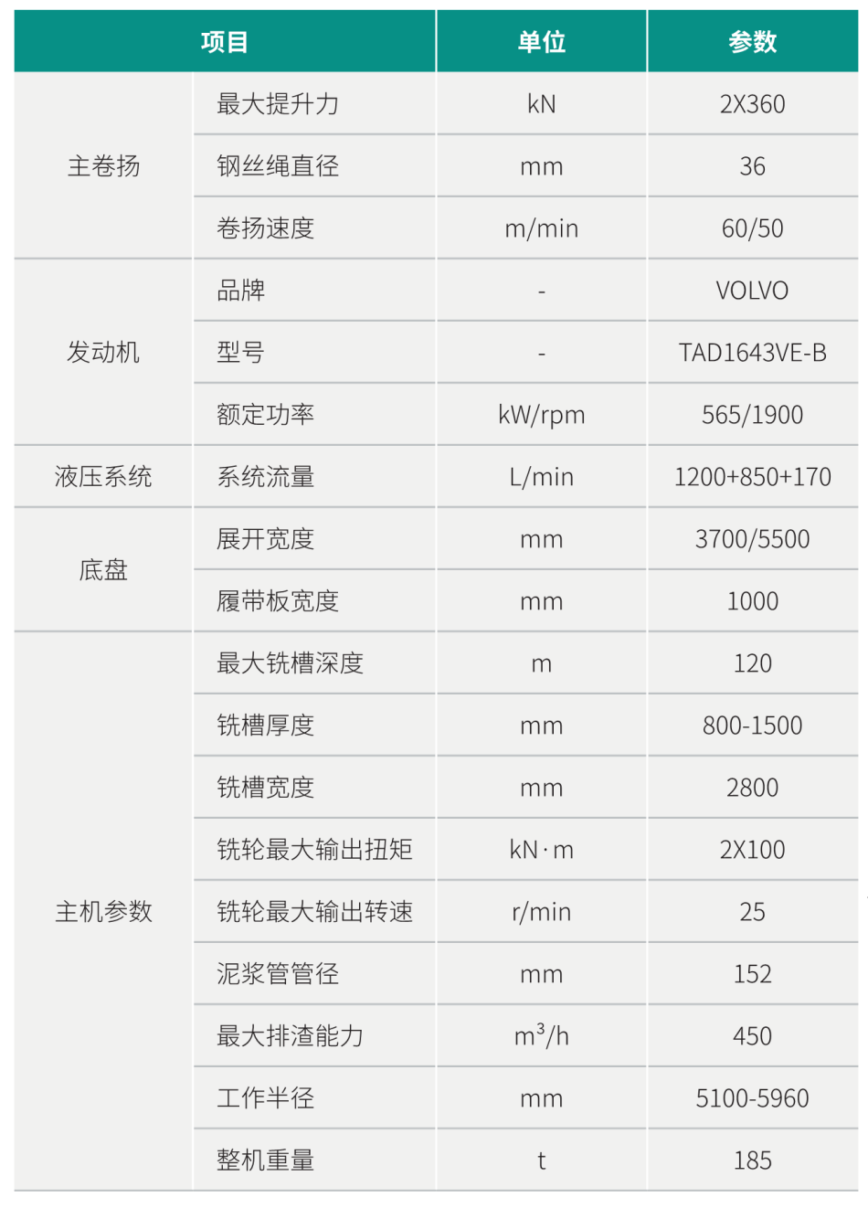 SWHC120 雙輪銑槽機