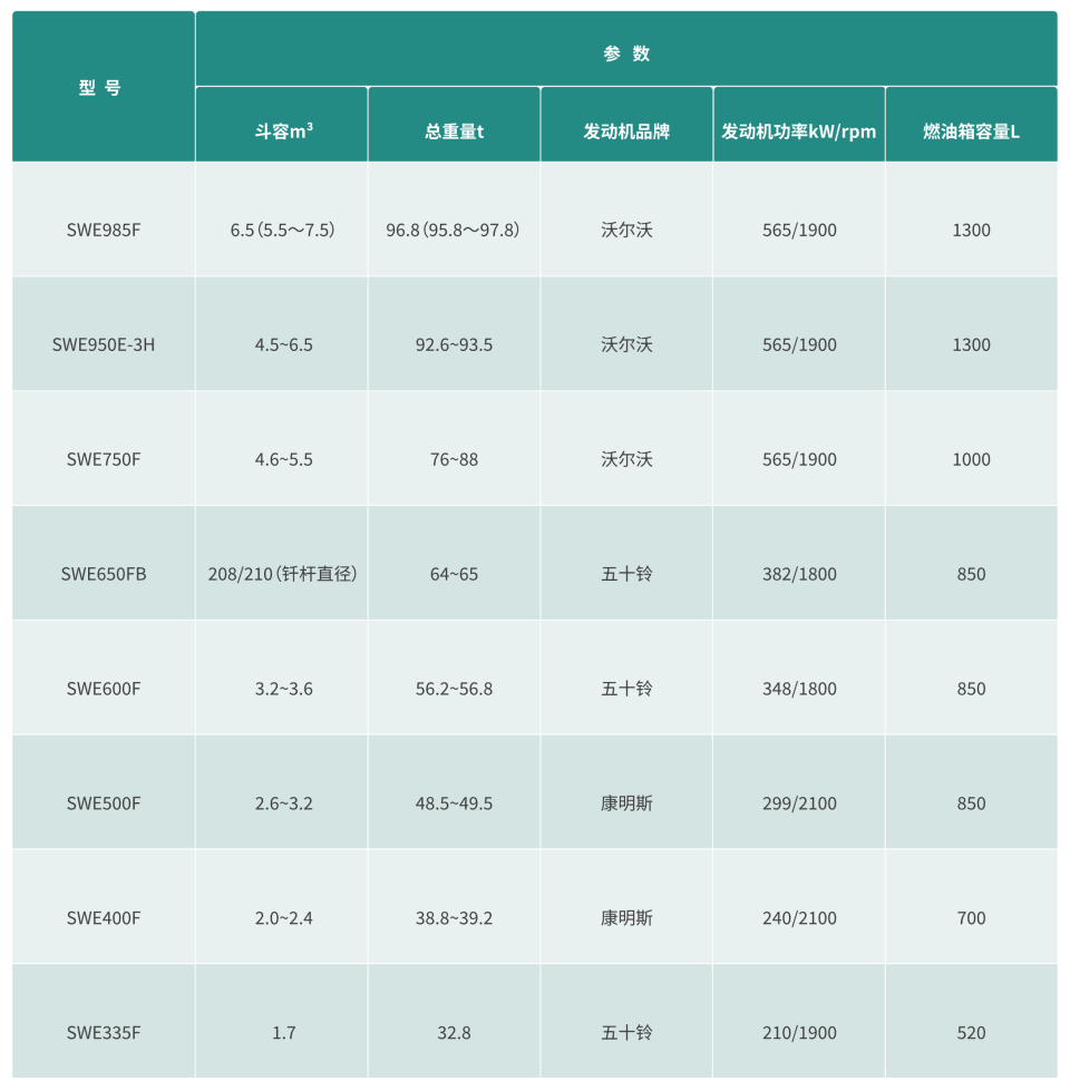 礦用挖掘機