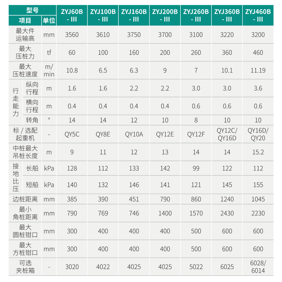 全系列靜力壓樁機