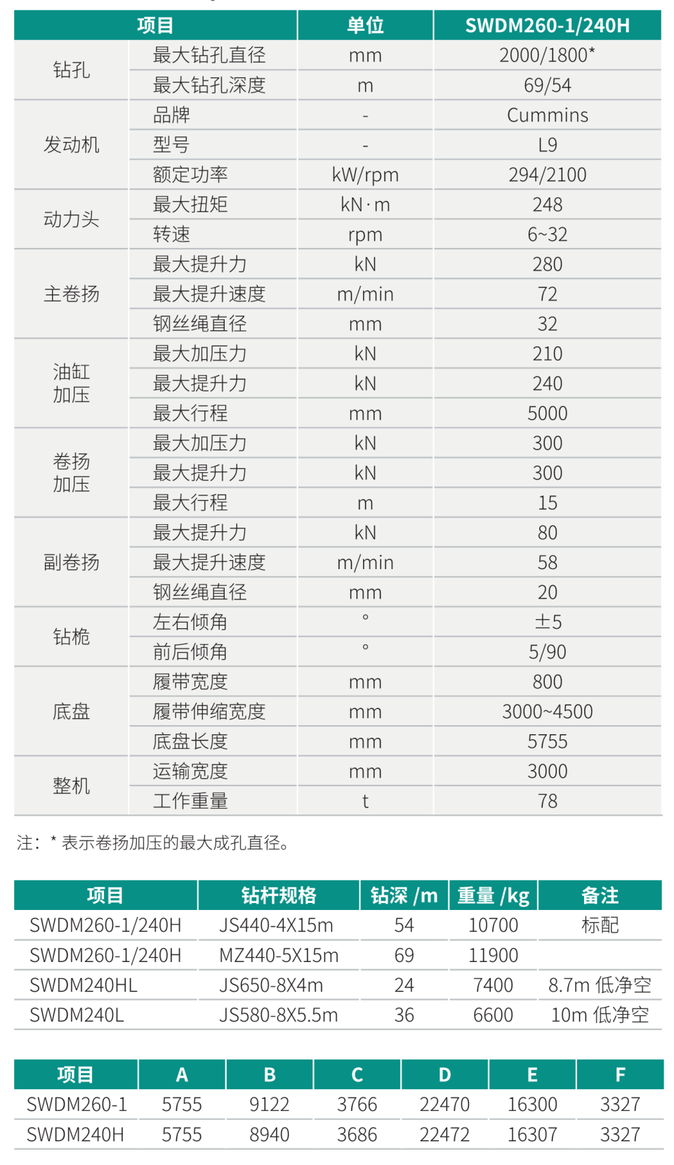 中型多功能旋挖鉆機