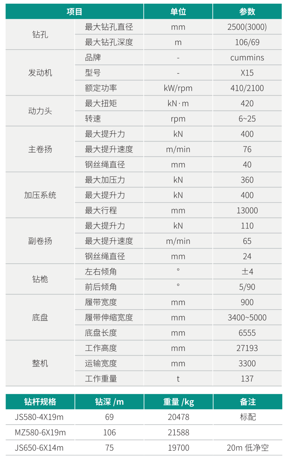 超大型多功能旋挖鉆機(jī)