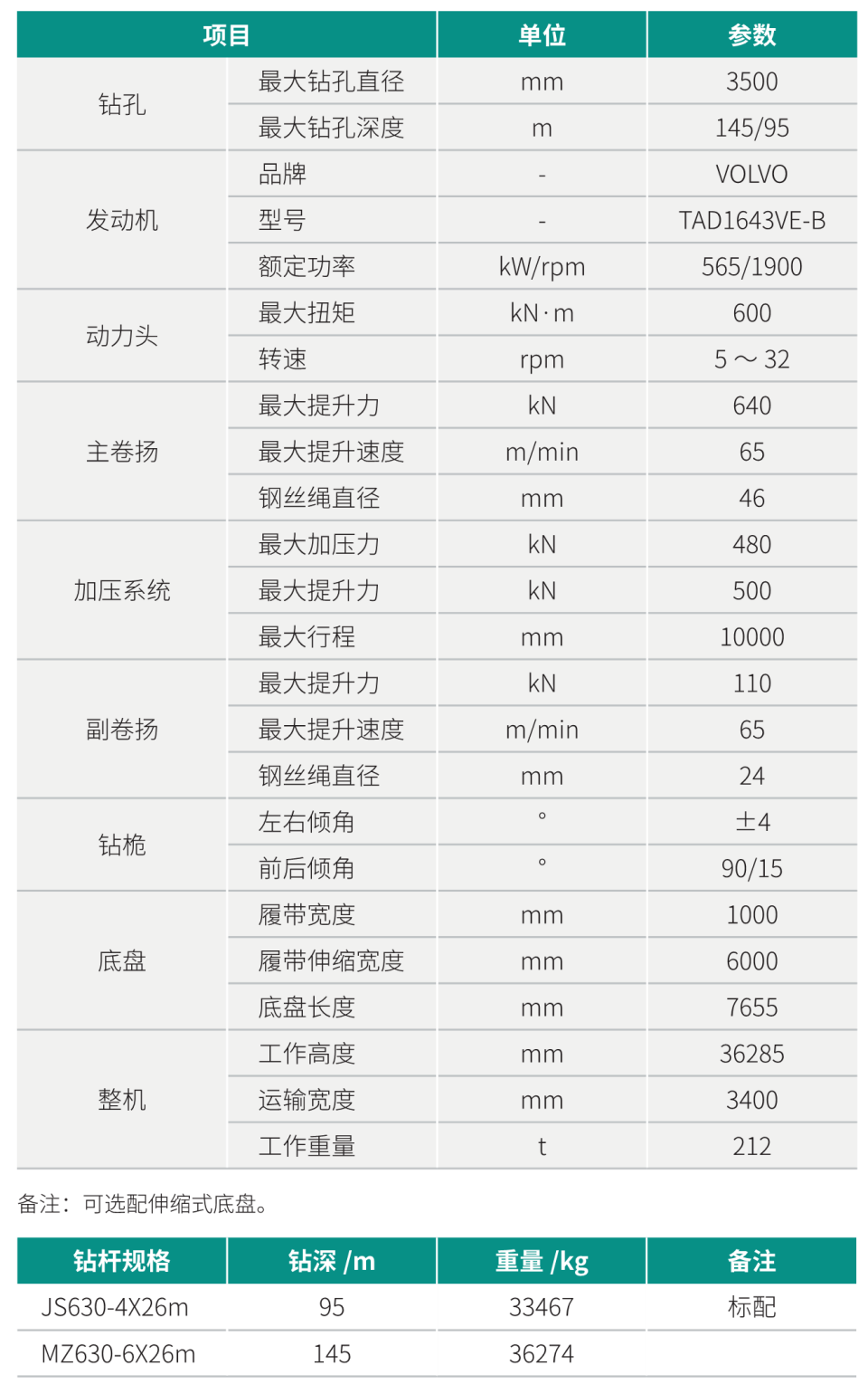 超大型多功能旋挖鉆機(jī)