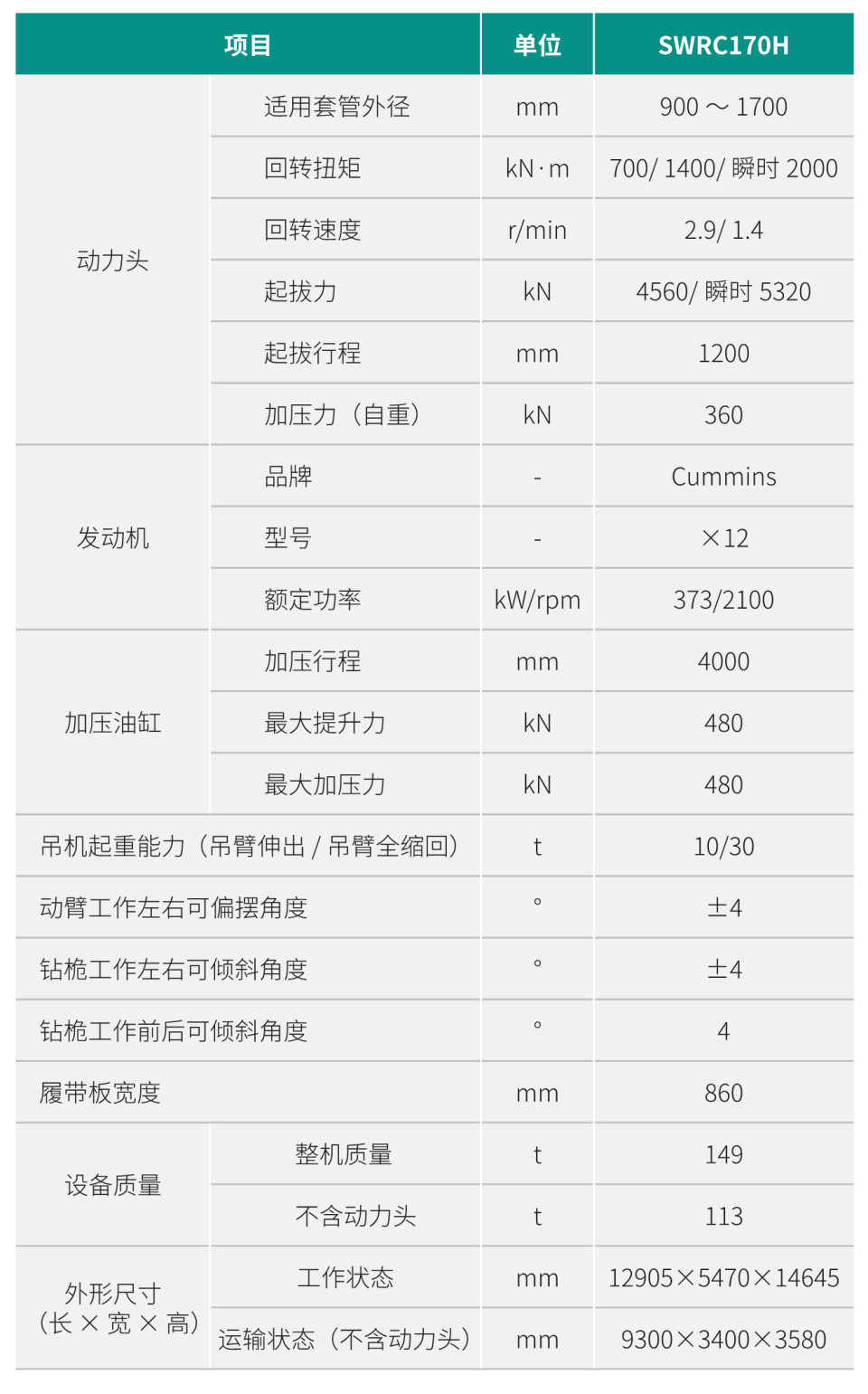 自行式全回轉(zhuǎn)全套管鉆機(jī)