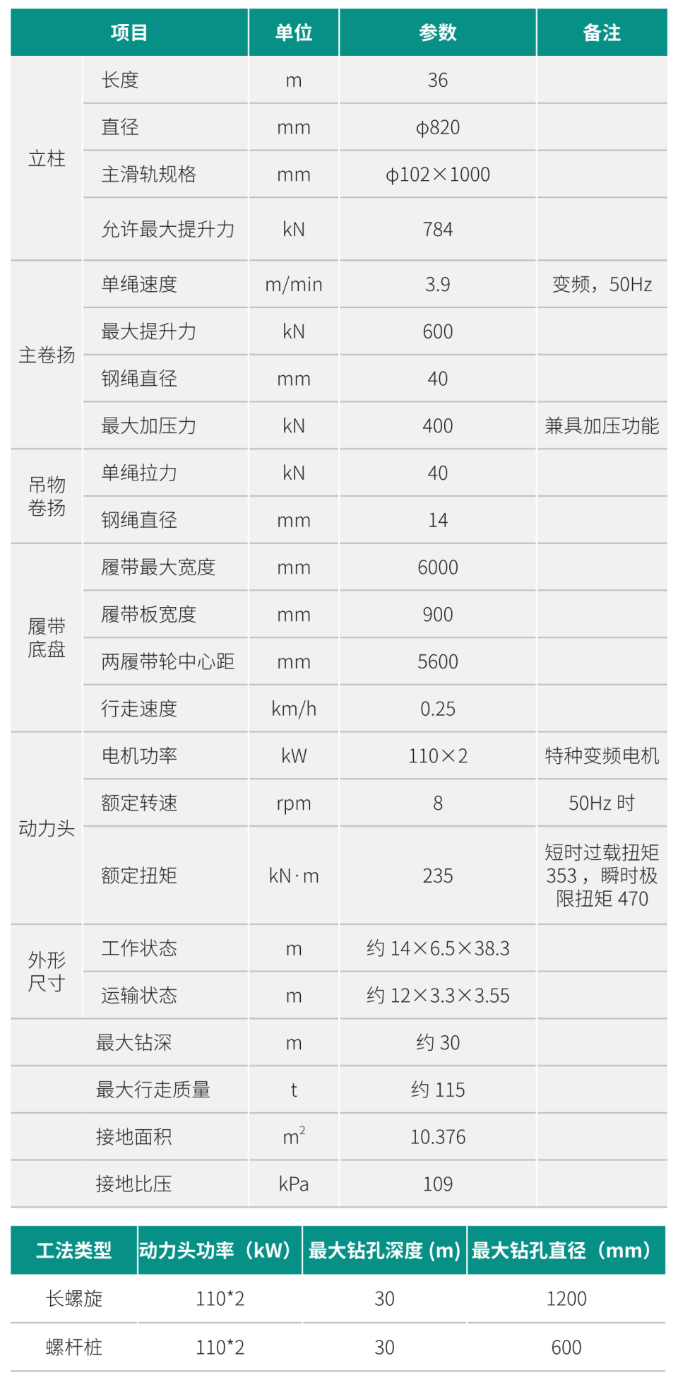 多功能鉆機(jī)