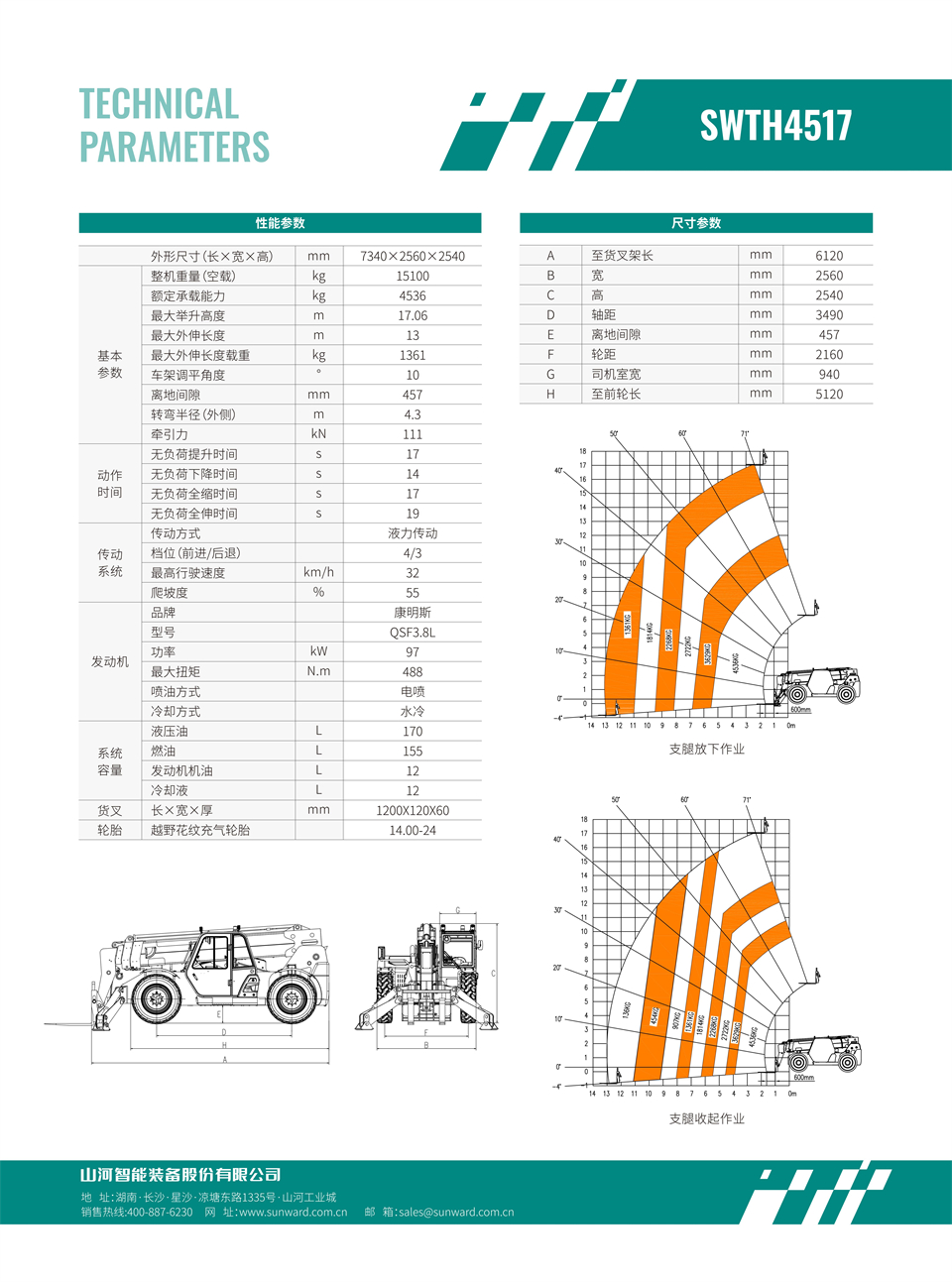 SWTH4517 伸縮臂叉裝車