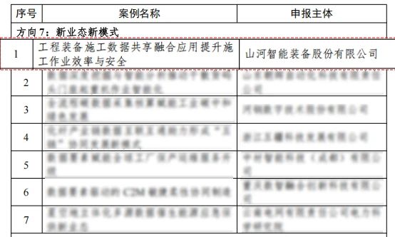 山河智能上榜工信部《2024年工業(yè)領(lǐng)域數(shù)據(jù)要素應(yīng)用場景典型實踐案例名單》