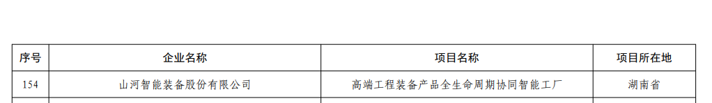 再獲國(guó)家級(jí)認(rèn)證！山河智能獲批全國(guó)首批卓越級(jí)智能工廠